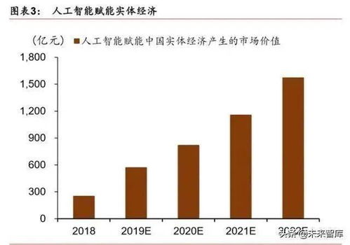 人工智能产业发展深度报告 格局、潜力与展望——聚焦基础软件的核心引擎作用