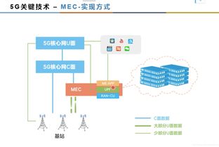边缘计算与人工智能基础软件开发 5G时代软件工程的智能化转型
